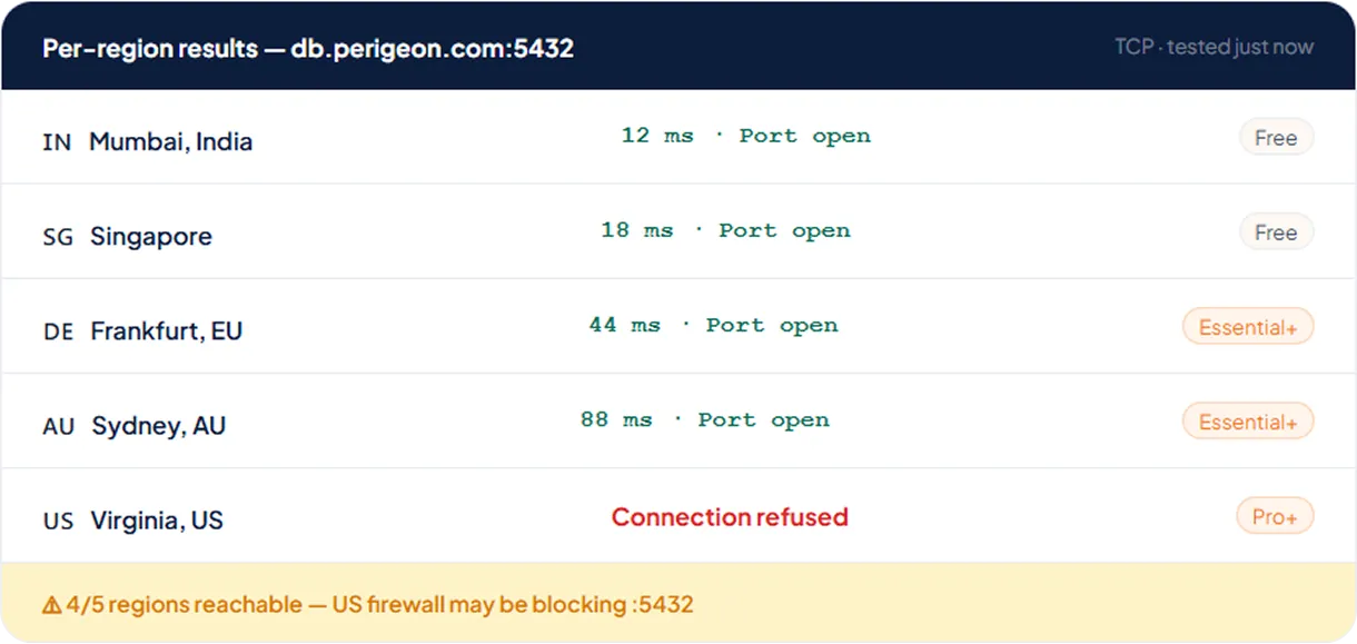 Per-region port check results confirming a closed port
