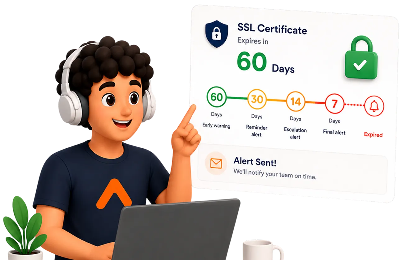 SSL certificate expiry timeline